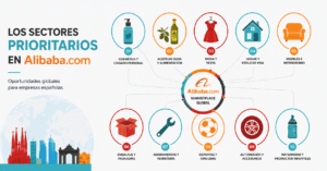 sectores prioritarios en alibaba