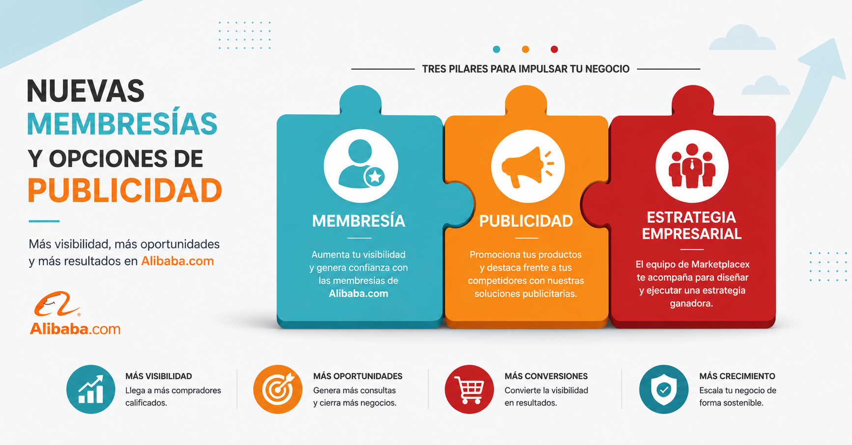 ¿Que hay de nuevo en el mayor Markeptlace b2b global